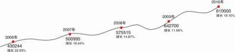 中国建陶行业5年展望 陶瓷强国离我们还有5年