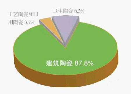 中国陶瓷进出口关税现状:欧盟受阻南非热